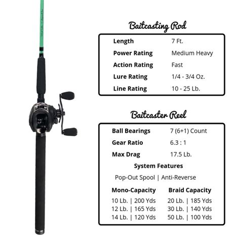 Baitcaster Bass Fishing Rod And Reel Combo Tailored Tackle