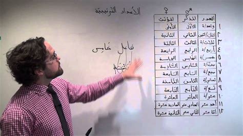 Free ebook my arabic numbers workbook pt 1 arabic numbers 1 10. Arabic Grammar: Using Ordinal Numbers in Arabic الأعداد ...