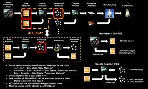  Online Ore Chart