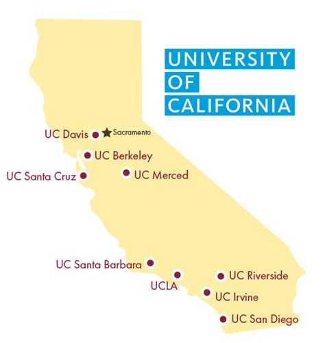 Uc Requirements Transfer Center