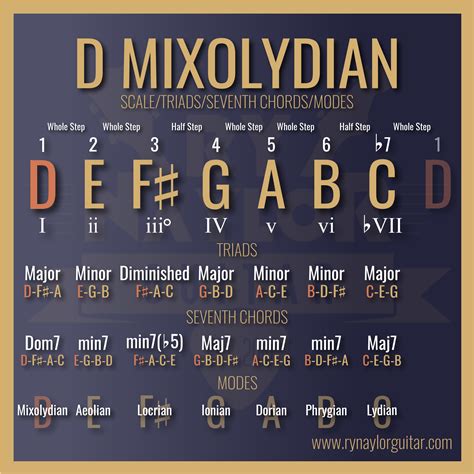 Having Some Fun With The Mixolydian Mode — Guitar Music Theory Lessons