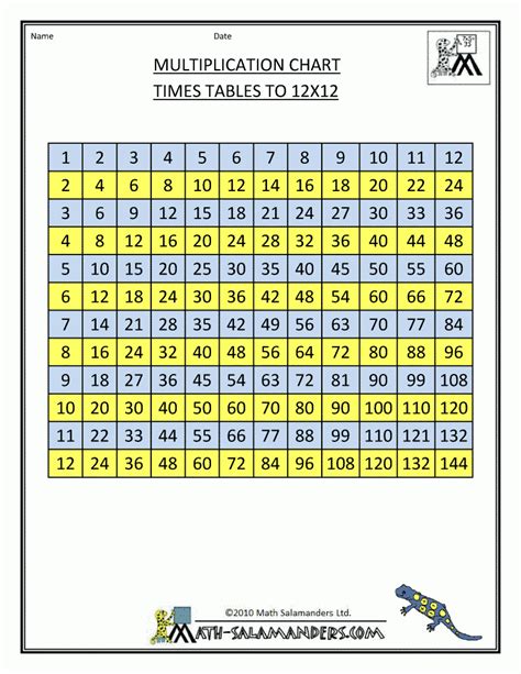 Printable Multiplication Chart 1212 Printable Multiplication Table Of