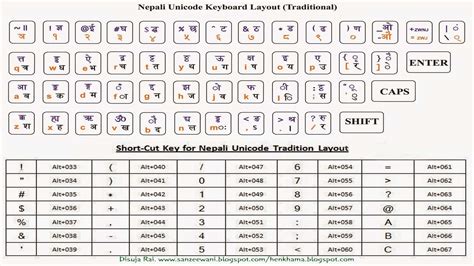 Nepali Traditional Unicode Keyboard Layout Images And