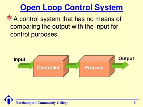 Open & closed loop control systems examples: Control Systems Basics