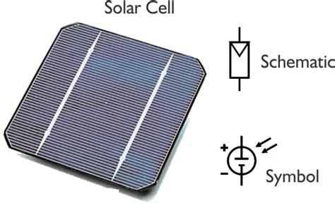 Solar Pv System Circuit Protection Guide