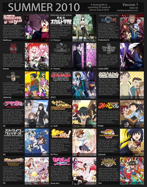 Lista De Los 100 Mejores Animes Actualizado Julio 2022 Gambaran