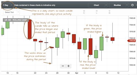 How To Calculate Candlestick Patterns In Excel Best Games Walkthrough