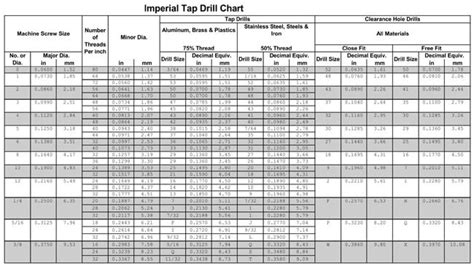 Tap Drill Chart Guide How To Use It Free Printable Charts