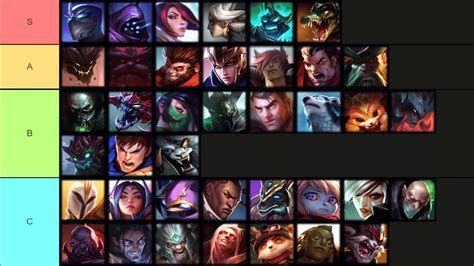 League Of Legends Tier List The Best Junglers On Patch 11 7 Mobile