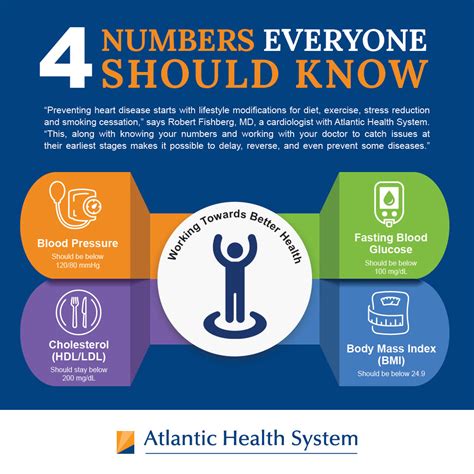 Heart Health Know Your Numbers Atlantic Health