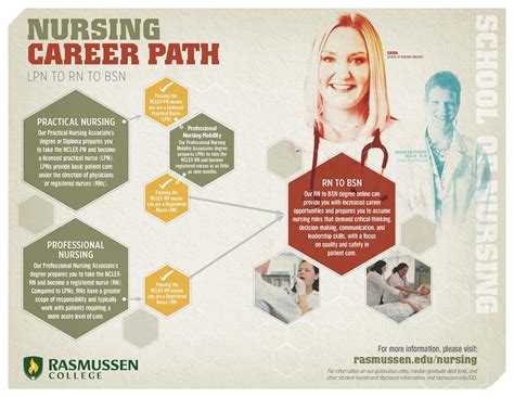 nursing degree options at rasmussen college rasmussen college