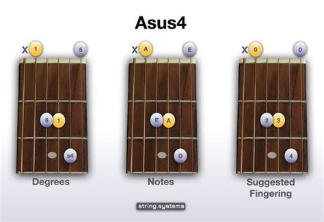 How To Play The Asus Guitar Chord