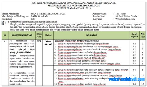 Kisi Kisi Soal Bhs Arab Kls X Semester Materi Soal