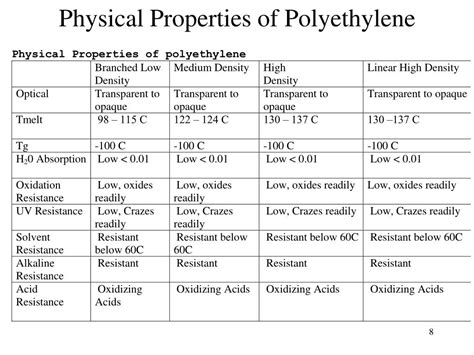 Ppt Commodity Thermoplastics Ldpe Hdpe Pp Pvc Ps Powerpoint