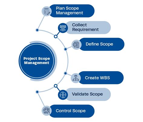 An Important Tool For Project Scope Management Is