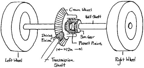 2972 How A Differential Works
