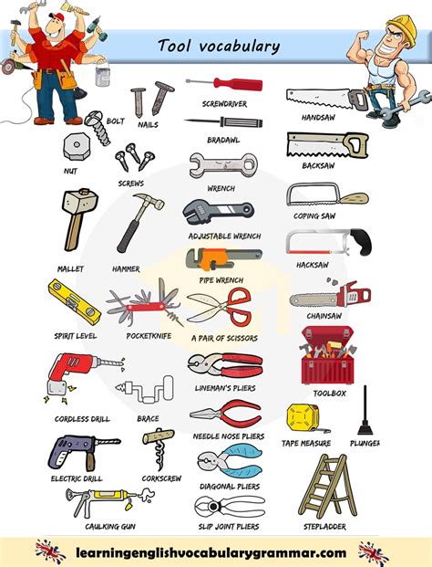 Tools And Hardware Vocabulary List With English Words English