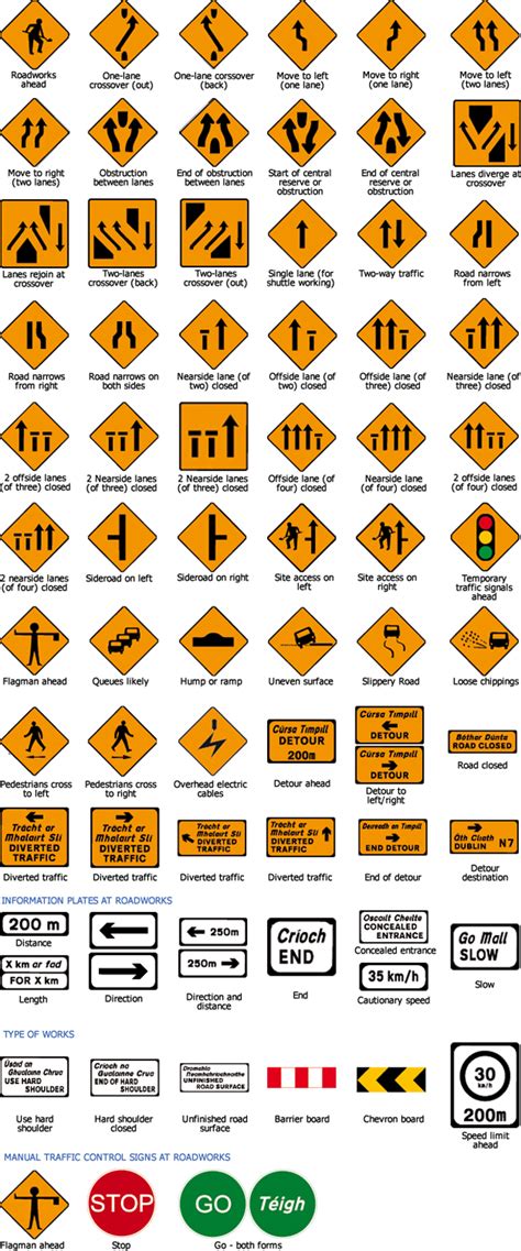 Traffic Signs For Driving Test Images And Photos Finder