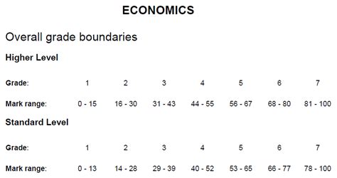 Mathematics at studies level, sl and hl. 2014 November grade boundaries ? - General Discussion - IB ...