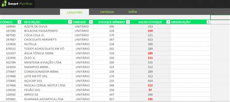 Planilha Controle De Estoque Grátis Smart Planilhas