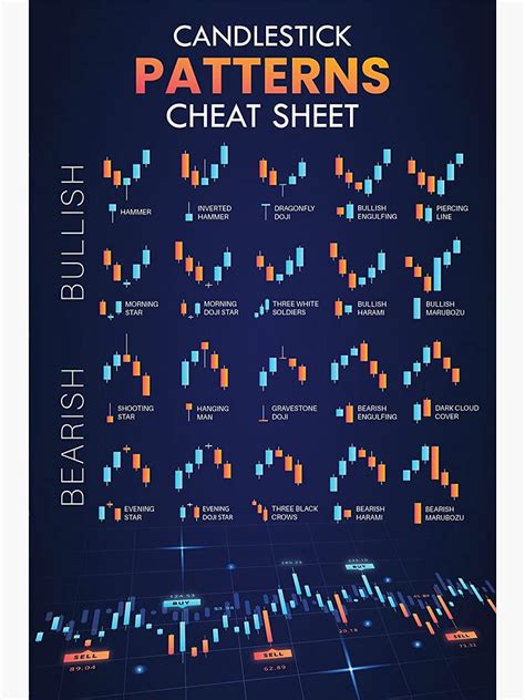 Buy Retro Candlestick Patterns Trading For Traders Cheat Sheet Charts Technical Analysis