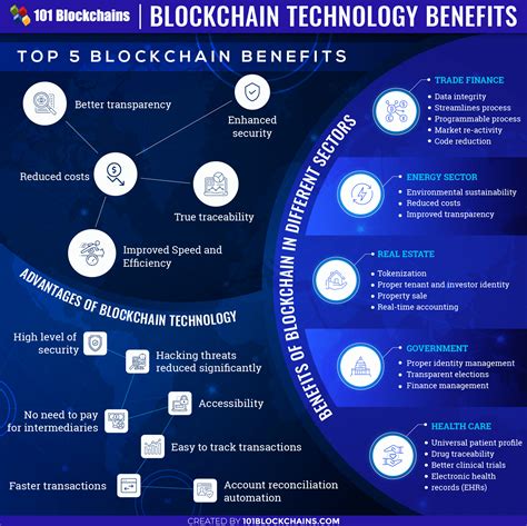 Top 5 Benefits Of Blockchain Technology 101 Blockchains Ratingperson