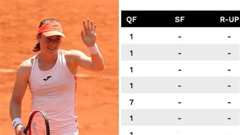 French Open 2021 Results Iga Swiatek Womens Finals Draw Rankings