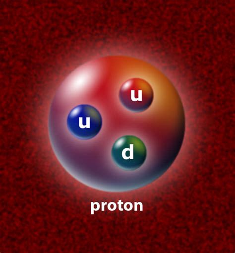 Proton Mass Universe Today