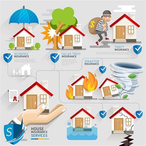 Dmt's effects come on very quickly but usually wear off within 30 to 45 minutes. Homeowners insurance infographic #Insurance #Infographic #Homeowners #house #Florida #flogrown # ...