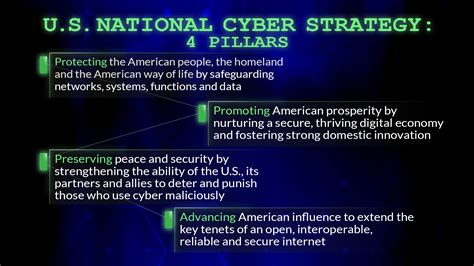 dod s cyber strategy 5 things to know u s department of defense story