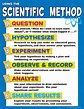 Free Printable Scientific Method Steps - Printable Word Searches