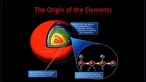 The Origins Of The Elements Youtube