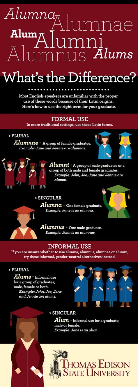 Alumni Alumnae Alumnus Alumna Whats The Difference Infographic