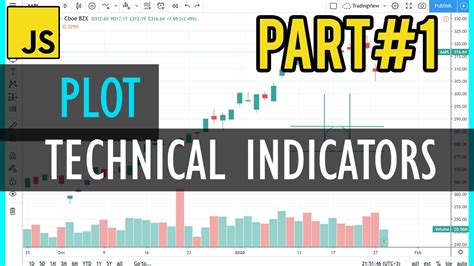 Plot Indicators Using Tradingview Charting Library Javascript Nodejs