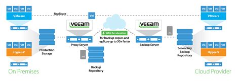 How To Create A Backup Of Your Pc How To Check Backup Data On Cloud