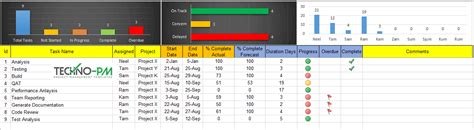 Excel Task Tracker Dashboard Template Dashboard Templ Vrogue Co