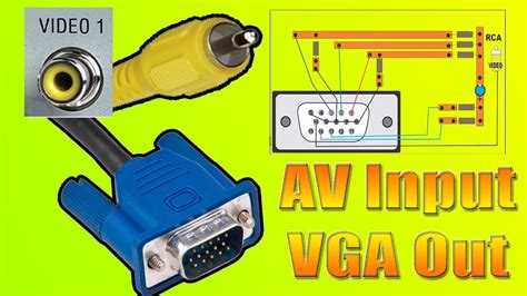 Av To Vga Cable Commercial Vs Vga To Av Converter Youtube