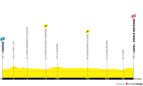 La compétition a lieu du 6 juin au 13 juin 2021 en suisse. Tour de France 2021 - Tour de France 2021 : le profil des ...