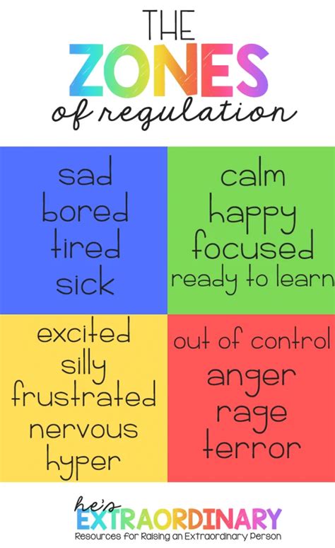 Zone Of Regulation Colour In The Emotions With Boardmaker Symbols Hot