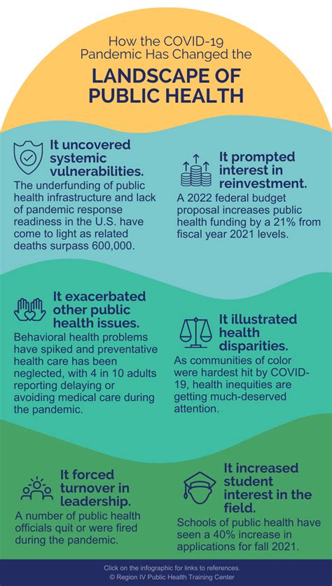 How Has Covid 19 Shaped The Field Of Public Health Region Iv Public