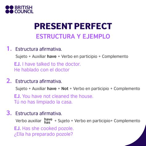 Presente Perfecto En Ingles Meaningkosh