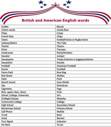 British English And American English Words Part 4