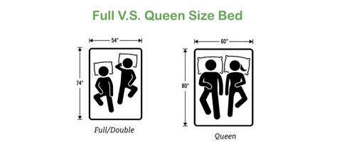 Full Vs Queen Size Bed: Which should you get? - Top Natural Mattresses