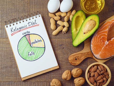 The world is full of culinary wonders. Why Are Ketogenic Diets Difficult? | Diet Doc Weight Loss