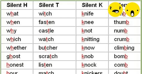 Silent Letters in English Words - The Sounds of Silence - ESL Buzz