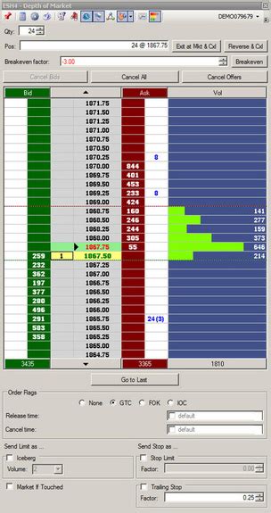 Understand The Market Depth Charts In Trading Alpha Dent Implants