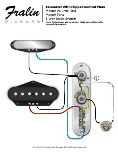 Lindy Fralin Wiring Diagrams Beautiful Guitar And Bass Wiring Diagrams