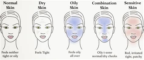 How To Determine Your Skin Type And The Best Products For Your Skin