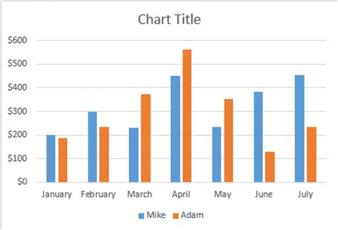 How To Add Data To An Existing Chart In Excel 5 Easy Ways