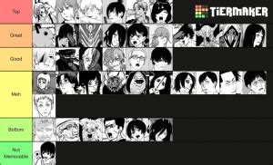 Chensō man) is a japanese manga series written and illustrated by tatsuki fujimoto. (updated) Chainsaw Man Characters Tier List (Community ...